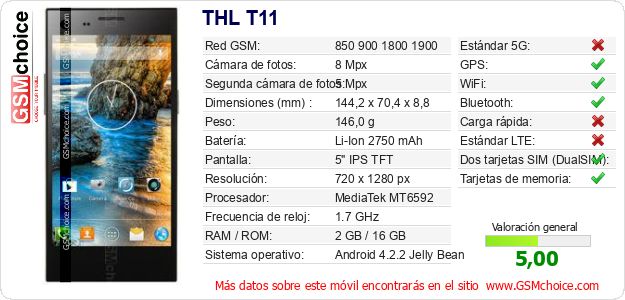 THL T11 Datos técnicos del móvil THL T11 Datos técnicos del móvil