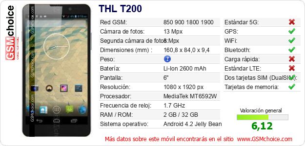 THL T200 Datos técnicos del móvil THL T200 Datos técnicos del móvil
