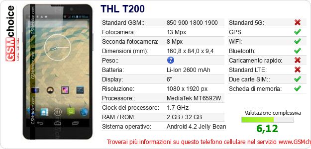 THL T200 Dati tecnici di telefono cellulare THL T200 Dati tecnici di telefono cellulare