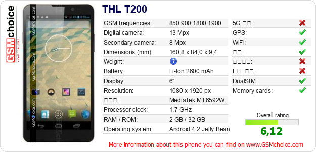 THL T200 手机技术数据