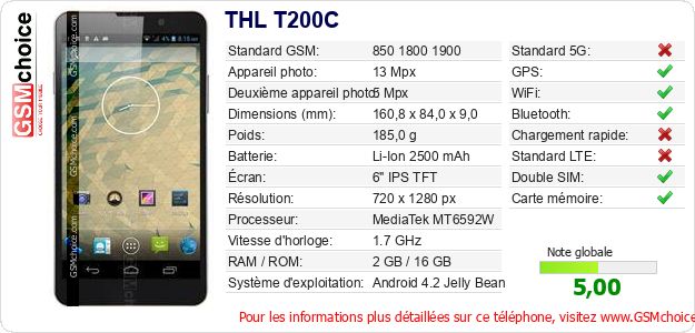 THL T200C Fiche technique THL T200C Fiche technique