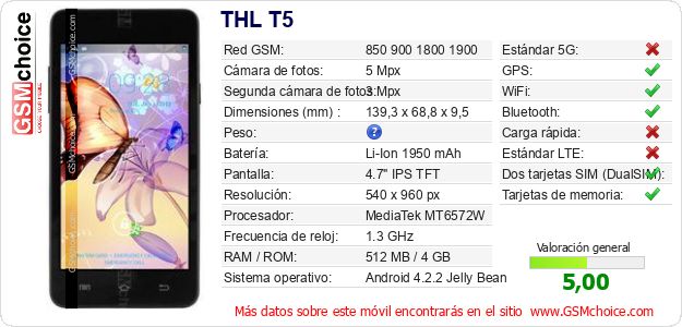 THL T5 Datos técnicos del móvil THL T5 Datos técnicos del móvil
