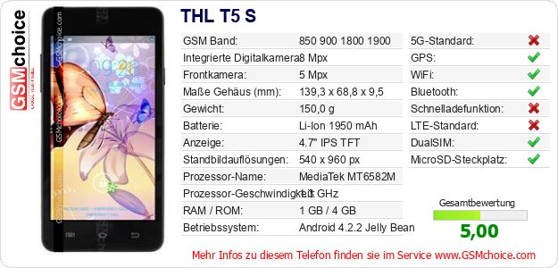 THL T5 S technische Daten THL T5 S technische Daten