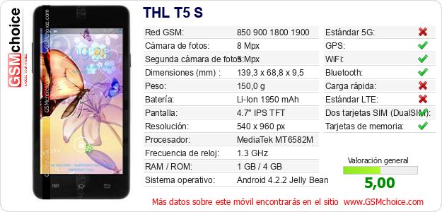 THL T5 S Datos técnicos del móvil 