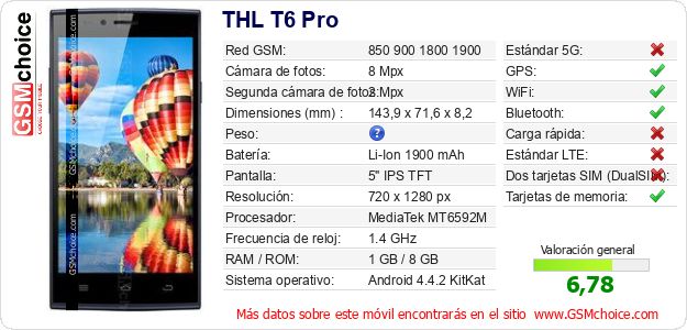 THL T6 Pro Datos técnicos del móvil 