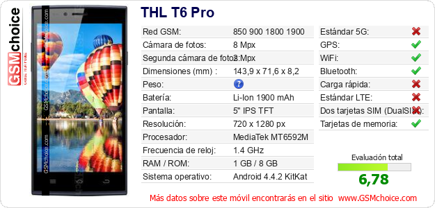 THL T6 Pro Datos técnicos del móvil THL T6 Pro Datos técnicos del móvil