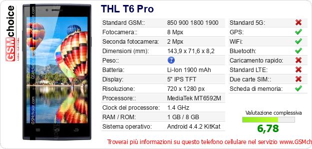 THL T6 Pro Dati tecnici di telefono cellulare 