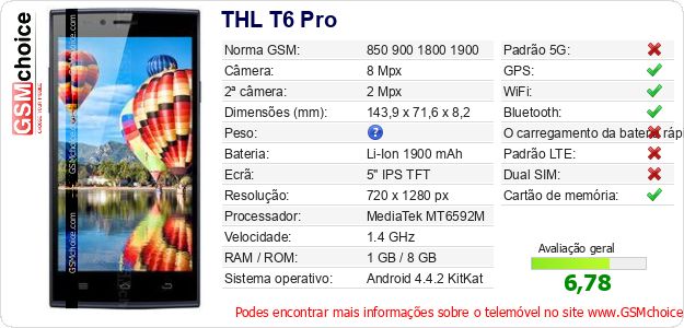 THL T6 Pro Especificações técnicas do telemóvel 