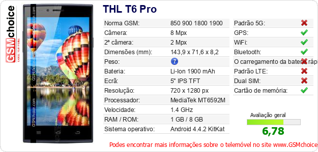 THL T6 Pro Especificações técnicas do telemóvel 
