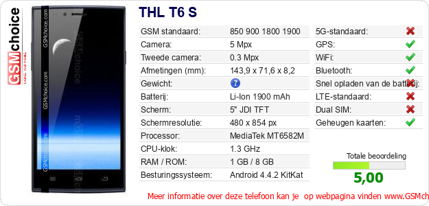 THL T6 S Technische gegevens THL T6 S Technische gegevens