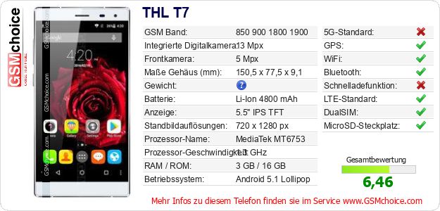 THL T7 technische Daten THL T7 technische Daten