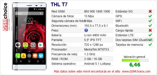 THL T7 Datos técnicos del móvil 