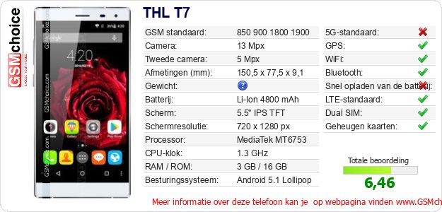 THL T7 Technische gegevens THL T7 Technische gegevens