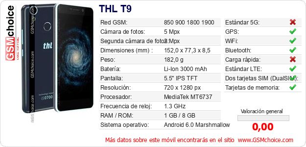 THL T9 Datos técnicos del móvil THL T9 Datos técnicos del móvil