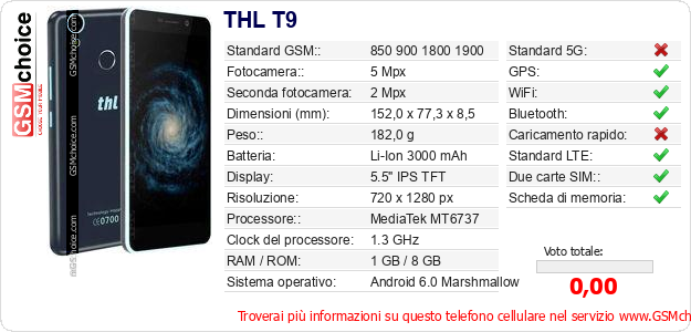 THL T9 Dati tecnici di telefono cellulare 
