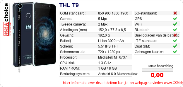 THL T9 Technische gegevens THL T9 Technische gegevens