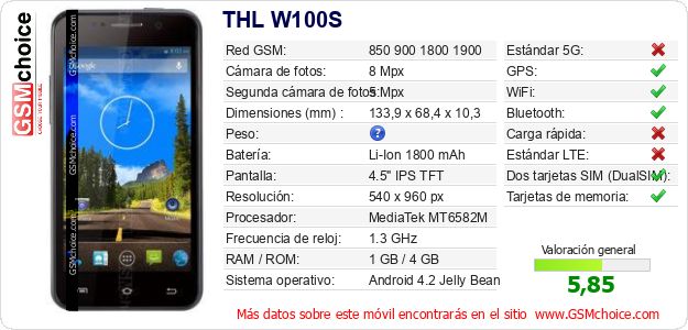 THL W100S Datos técnicos del móvil 