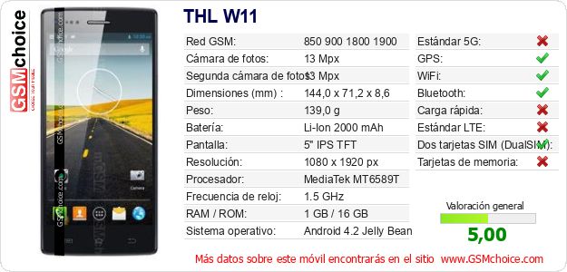 THL W11 Datos técnicos del móvil THL W11 Datos técnicos del móvil