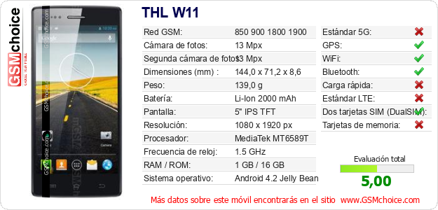 THL W11 Datos técnicos del móvil THL W11 Datos técnicos del móvil