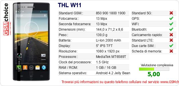 THL W11 Dati tecnici di telefono cellulare 