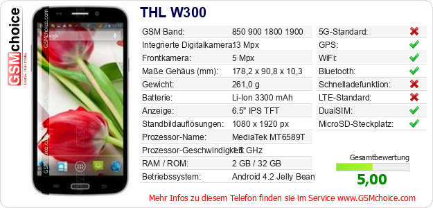 THL W300 technische Daten THL W300 technische Daten