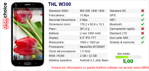 THL W300 Dati tecnici di telefono cellulare 