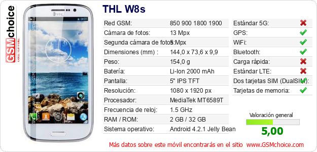 THL W8s Datos técnicos del móvil THL W8s Datos técnicos del móvil