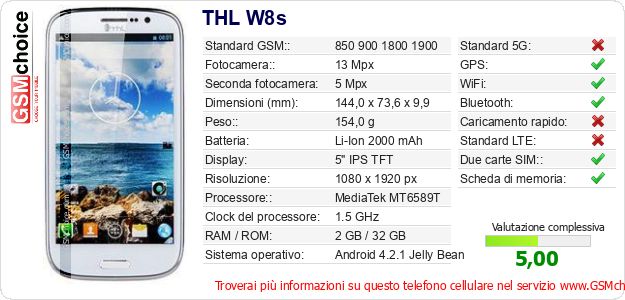 THL W8s Dati tecnici di telefono cellulare THL W8s Dati tecnici di telefono cellulare