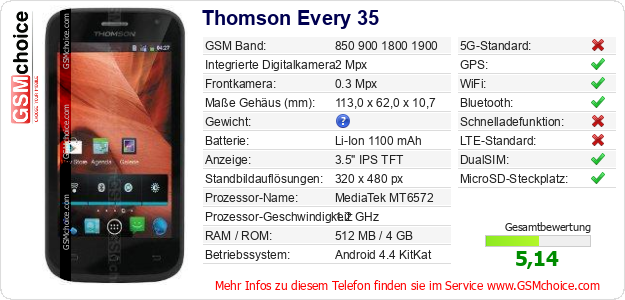 Thomson Every 35 technische Daten Thomson Every 35 technische Daten