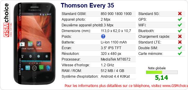 Thomson Every 35 Fiche technique Thomson Every 35 Fiche technique
