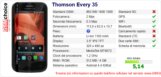 Thomson Every 35 Dati tecnici di telefono cellulare 