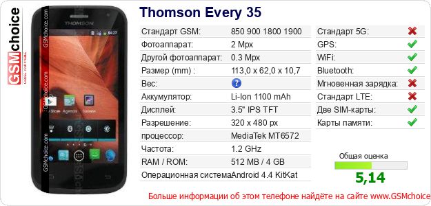 Thomson Every 35 Технические данные телефона Thomson Every 35 Технические данные телефона