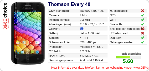 Thomson Every 40 Technische gegevens 