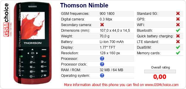 Thomson Nimble technical specifications Thomson Nimble technical specifications