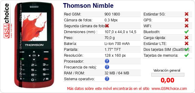 Thomson Nimble Datos técnicos del móvil 