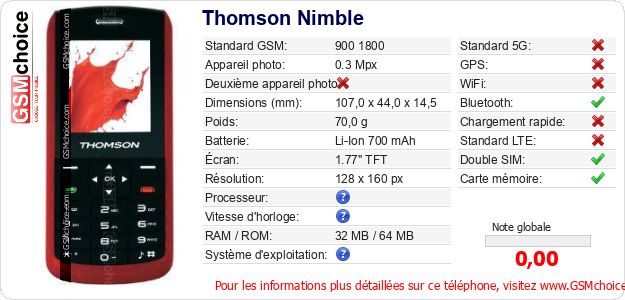 Thomson Nimble Fiche technique