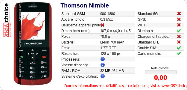 Thomson Nimble Fiche technique