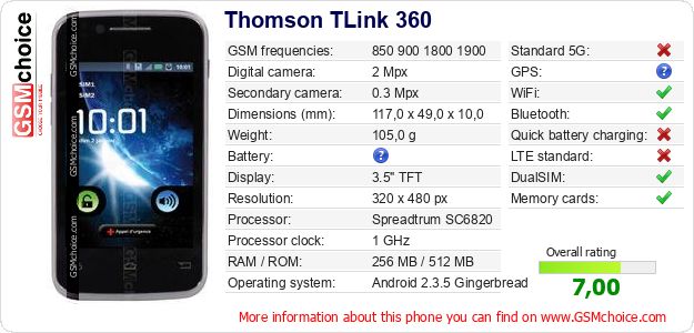 Thomson TLink 360 technical specifications Thomson TLink 360 technical specifications