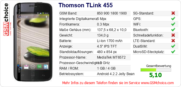 Thomson TLink 455 technische Daten Thomson TLink 455 technische Daten