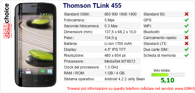 Thomson TLink 455 Dati tecnici di telefono cellulare Thomson TLink 455 Dati tecnici di telefono cellulare