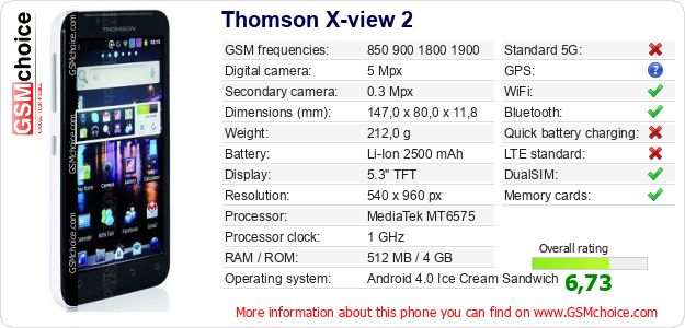 Thomson X-view 2 technical specifications Thomson X-view 2 technical specifications