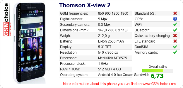 Thomson X-view 2 technical specifications Thomson X-view 2 technical specifications