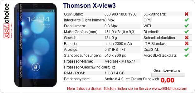 Thomson X-view3 technische Daten Thomson X-view3 technische Daten