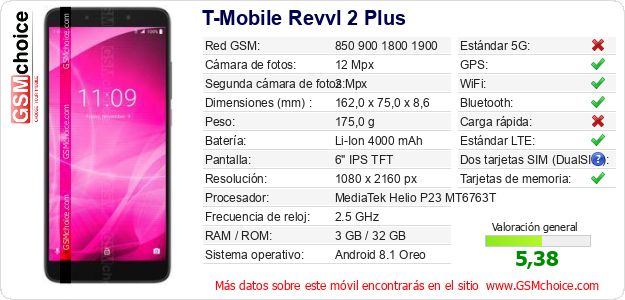 T-Mobile Revvl 2 Plus Datos técnicos del móvil 
