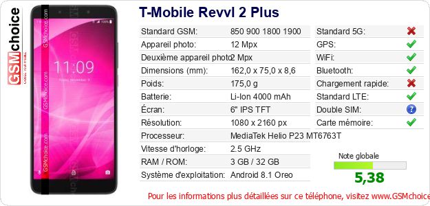 T-Mobile Revvl 2 Plus Fiche technique