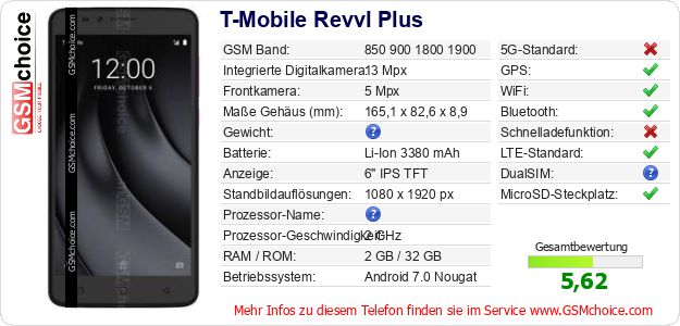 T-Mobile Revvl Plus technische Daten T-Mobile Revvl Plus technische Daten