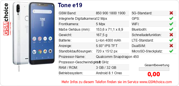 Tone e19 technische Daten Tone e19 technische Daten