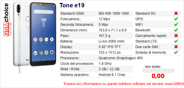 Tone e19 Dati tecnici di telefono cellulare 