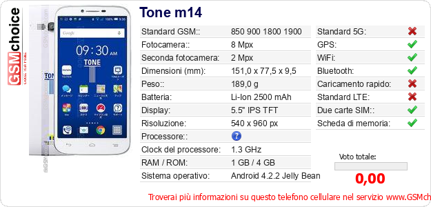 Tone m14 Dati tecnici di telefono cellulare 