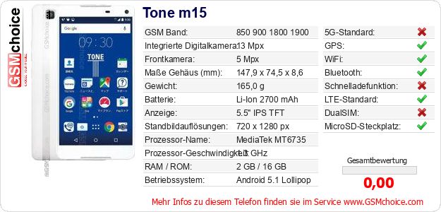 Tone m15 technische Daten Tone m15 technische Daten